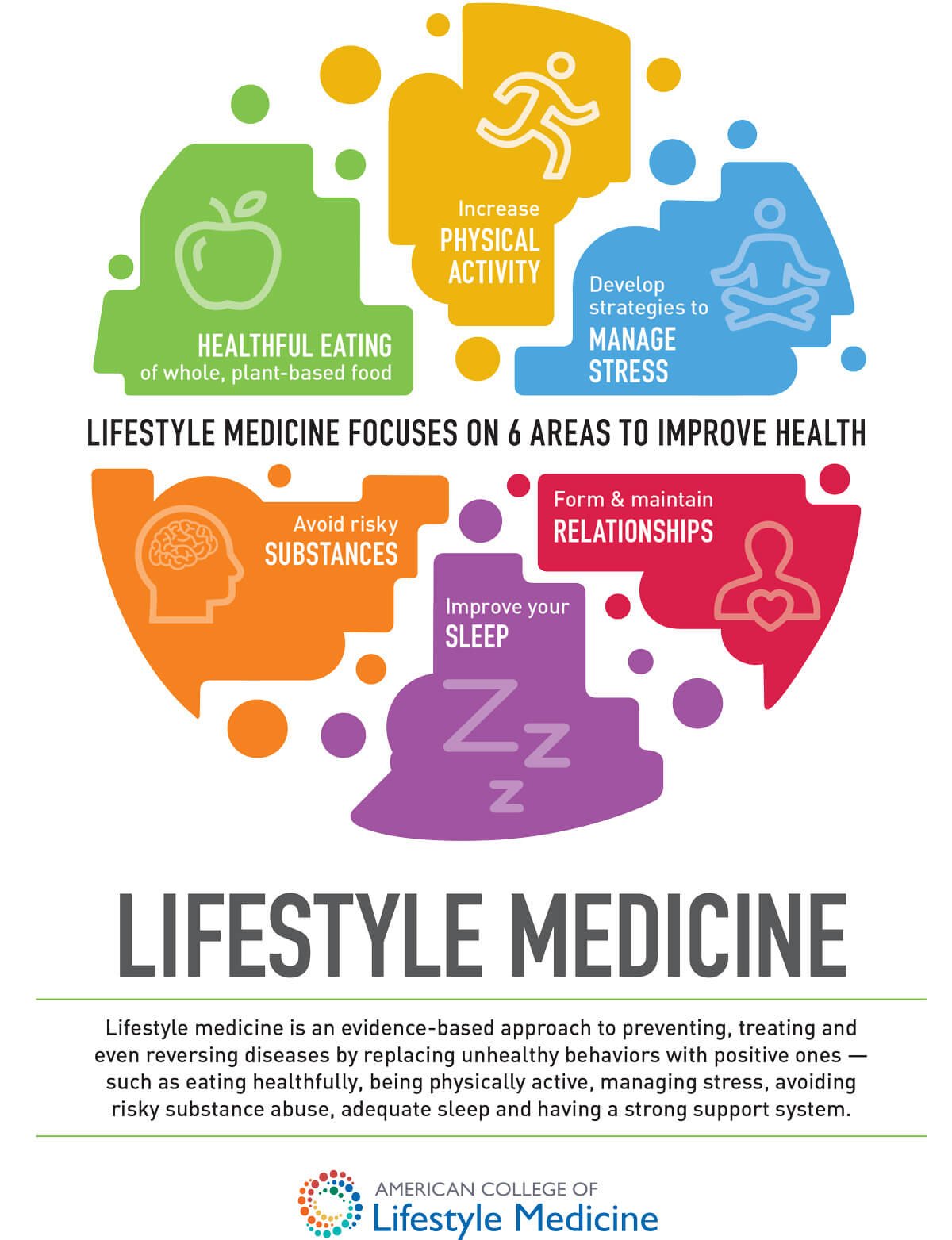 Aclm What Is Lifestyle Medicine 1 (1)